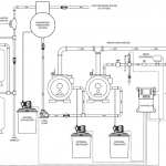 Boiler System Installation