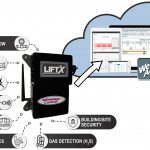 LIFTX08
