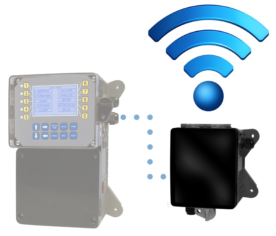Digital Platforms - Advantage Controls