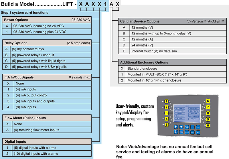 LIFTX Build a Model